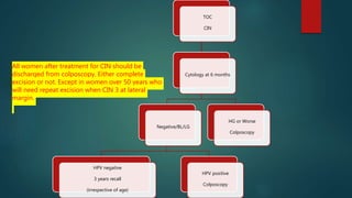 Nhscsp NHSCSP cervical screening program and treatment of CIN and CGIN | PPTX
