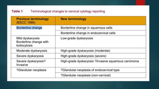 Cgin NHSCSP cervical screening program and treatment of CIN and CGIN | PPTX