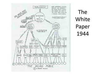 Interim Report on
the Future Provision
of Medical and
Allied Services 1920
Lord Dawson of
Penn 1920
 
