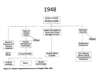 Ground Floor.
 Examination rooms and consulting
  room for Clinical and Communal
              Patients.
           Child ...