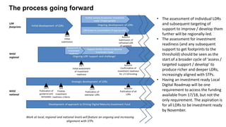 The process going forward
• The assessment of individual LDRs
and subsequent targeting of
support to improve / develop them
further will be regionally-led.
• The assessment for investment
readiness (and any subsequent
support to get footprints to the
threshold) should be seen as the
start of a broader cycle of ‘assess /
targeted support / develop’ to
produce richer and deeper LDRs,
increasingly aligned with STPs.
• Having an investment ready Local
Digital Roadmap will be one
requirement to access the funding
available from 17/18, but not the
only requirement. The aspiration is
for all LDRs to be investment ready
by November.
 