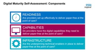 READINESS
Are providers set up effectively to deliver paper-free at the
point of care?
CAPABILITIES
Do providers have the digital capabilities they need to
deliver paper-free at the point of care?
INFRASTRUCTURE
Are the underpinning technical enablers in place to deliver
paper-free at the point of care?
Digital Maturity Self-Assessment: Components
 