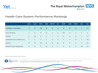 introduction of NHS England and its instruction .pptx