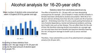 Alcohol analysis for 16-20-year old's
Mean number of alcohol units consumed per
week in England 2019 by gender and age
Acc...