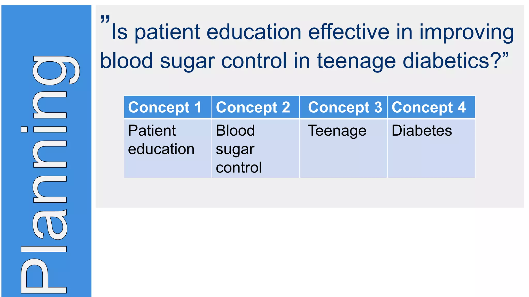 ”Is patient education effective in improving
blood sugar control in teenage diabetics?”
Concept 1 Concept 2 Concept 3 Concept 4
Patient
education
Blood
sugar
control
Teenage Diabetes
 