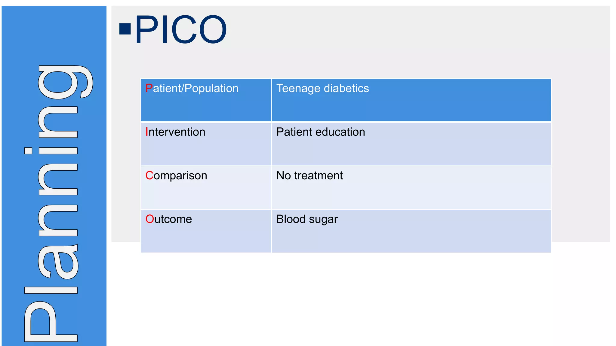 PICO
Patient/Population Teenage diabetics
Intervention Patient education
Comparison No treatment
Outcome Blood sugar
 