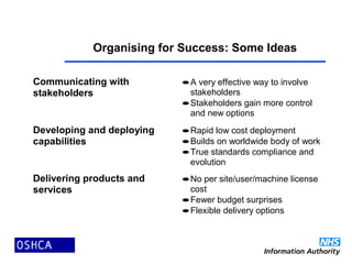 Organising for Success: Some Ideas
Communicating with
stakeholders
•A very effective way to involve
stakeholders
•Stakeholders gain more control
and new options
Developing and deploying
capabilities
•Rapid low cost deployment
•Builds on worldwide body of work
•True standards compliance and
evolution
Delivering products and
services
•No per site/user/machine license
cost
•Fewer budget surprises
•Flexible delivery options
 