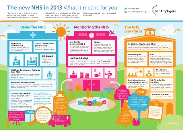 Nhs in 2013 explanation poster a3