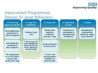 Improvement Programmes:
Director Dr Janet Williamson
 
