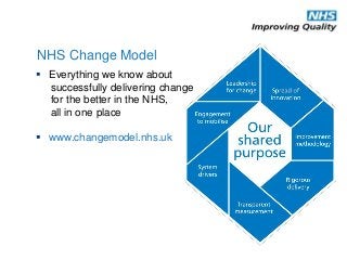  Everything we know about
successfully delivering change
for the better in the NHS,
all in one place
 www.changemodel.nhs.uk
NHS Change Model
 