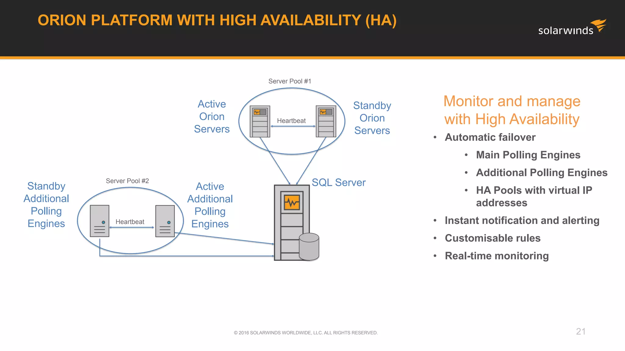 21© 2016 SOLARWINDS WORLDWIDE, LLC. ALL RIGHTS RESERVED.
Monitor and manage
with High Availability
• Automatic failover
• Main Polling Engines
• Additional Polling Engines
• HA Pools with virtual IP
addresses
• Instant notification and alerting
• Customisable rules
• Real-time monitoring
ORION PLATFORM WITH HIGH AVAILABILITY (HA)
SQL ServerStandby
Additional
Polling
Engines
Standby
Orion
Servers
Active
Orion
Servers
Active
Additional
Polling
Engines
Heartbeat
Server Pool #1
Server Pool #2
Heartbeat
 