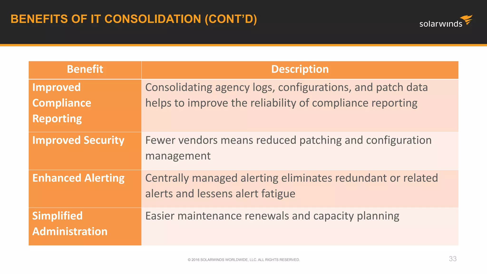 33
BENEFITS OF IT CONSOLIDATION (CONT’D)
© 2016 SOLARWINDS WORLDWIDE, LLC. ALL RIGHTS RESERVED.
Benefit Description
Improved
Compliance
Reporting
Consolidating agency logs, configurations, and patch data
helps to improve the reliability of compliance reporting
Improved Security Fewer vendors means reduced patching and configuration
management
Enhanced Alerting Centrally managed alerting eliminates redundant or related
alerts and lessens alert fatigue
Simplified
Administration
Easier maintenance renewals and capacity planning
 
