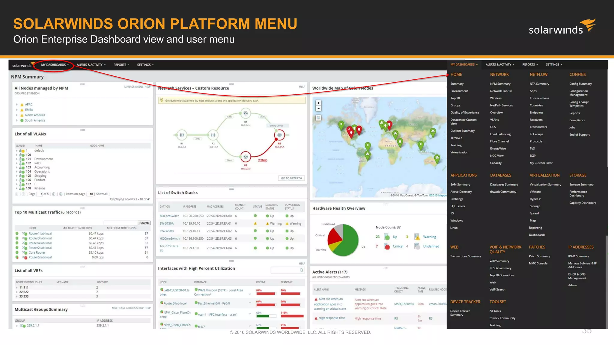 SOLARWINDS ORION PLATFORM MENU
Orion Enterprise Dashboard view and user menu
35© 2016 SOLARWINDS WORLDWIDE, LLC. ALL RIGHTS RESERVED.
 