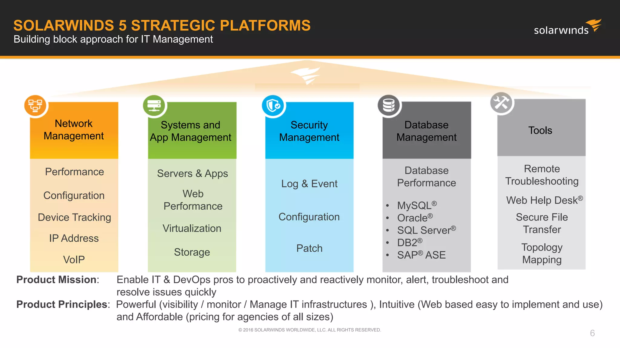 Product Mission: Enable IT & DevOps pros to proactively and reactively monitor, alert, troubleshoot and
resolve issues quickly
Product Principles: Powerful (visibility / monitor / Manage IT infrastructures ), Intuitive (Web based easy to implement and use)
and Affordable (pricing for agencies of all sizes)
SOLARWINDS 5 STRATEGIC PLATFORMS
Building block approach for IT Management
Network
Management
Performance
Configuration
IP Address
VoIP
Systems and
App Management
Servers & Apps
Virtualization
Storage
Database
Management
Database
Performance
Tools
Remote
Troubleshooting
Web Help Desk®
Topology
Mapping
Security
Management
Log & Event
Patch
Configuration
• MySQL®
• Oracle®
• SQL Server®
• DB2®
• SAP® ASE
Device Tracking Secure File
Transfer
Web
Performance
© 2016 SOLARWINDS WORLDWIDE, LLC. ALL RIGHTS RESERVED.
6
 