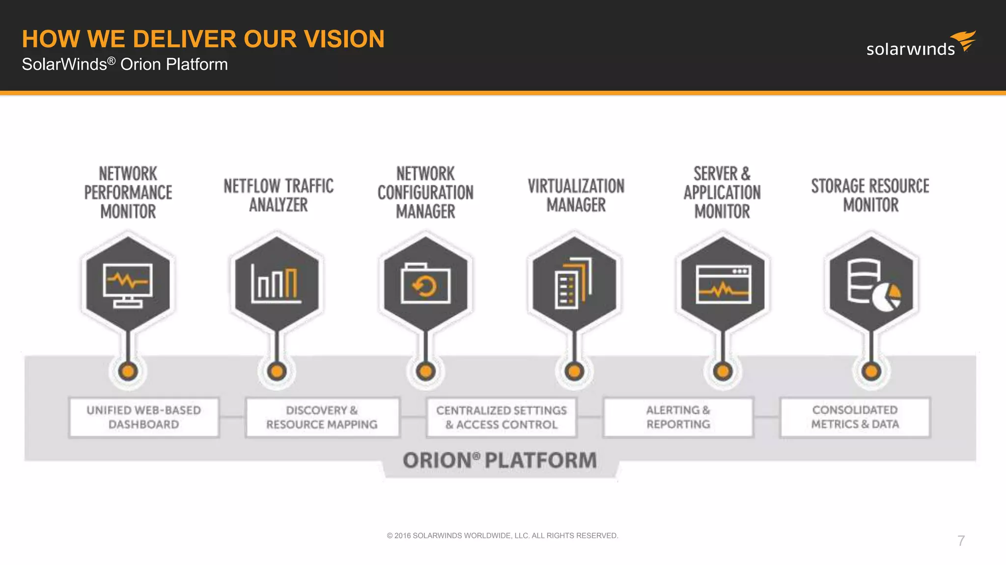 HOW WE DELIVER OUR VISION
SolarWinds® Orion Platform
© 2016 SOLARWINDS WORLDWIDE, LLC. ALL RIGHTS RESERVED.
7
 