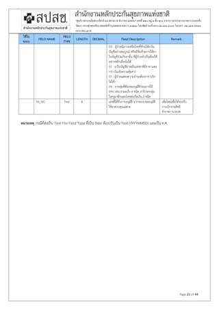 Page 21 of 44
“ศูนย์ราชการเฉลิมพระเกียรติ ๘๐ พรรษา๕ ธันวาคม ๒๕๕๐” เลขที่ ๑๒๐ หมู่ ๓ชั้น ๒-๔ อาคารรวมหน่วยงานราชการ ถนนแจ้ง
วัฒนะแขวงทุ่งสองห้องเขตหลักสี่ กรุงเทพมหานคร ฯ ๑๐๒๑๐โทรศัพท์เบอร์กลาง ๐๒ ๑๔๑ ๔๐๐๐โทรสาร ๐๒ ๑๔๓๙๗๓๐
www.nhso.go.th
ใช้ใน
ระบบ
FIELD NAME
FIELD
TYPE
LENGTH DECIMAL Field Description Remark
ED : ผู้ป่วยมีภาวะหรือโรคที่ห้ามใช้ยาใน
บัญชีอย่างสมบูรณ์ หรือมีข้อห้ามการใช้ยา
ในบัญชีร่วมกับยาอื่น ที่ผู้ป่วยจาเป็นต้องใช้
อย่างหลักเลี่ยงไม่ได้
EE : ยาในบัญชียาหลักแห่งชาติมีราคาแพง
กว่า (ในเชิงความคุ้มค่า)
EF : ผู้ป่วยแสดงความจานงต้องการ (เบิก
ไม่ได้)
PA : ยากลุ่มที่ต้องขออนุมัติก่อนการใช้
(PA) เช่น ยามะเร็ง 6 ชนิด ยารักษากลุ่ม
โรครูมาติกและโรคสะเก็ดเงิน 2 ชนิด
PA_NO Text 8 เลขที่ได้รับการอนุมัติ จากระบบขออนุมัติ
ใช้ยาควบคุมเฉพาะ
เพิ่มใหม่เพื่อให้รองรับ
การเบิกจ่ายสิทธิ
ข้าราชการ/อปท
หมายเหตุ กรณีที่ส่งเป็น Text File Field Type ที่เป็น Date ต้องปรับเป็น Text (YYYYMMDD) และเป็น ค.ศ.
 