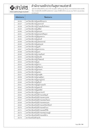Page 29 of 44
“ศูนย์ราชการเฉลิมพระเกียรติ ๘๐ พรรษา๕ ธันวาคม ๒๕๕๐” เลขที่ ๑๒๐ หมู่ ๓ชั้น ๒-๔ อาคารรวมหน่วยงานราชการ ถนนแจ้ง
วัฒนะแขวงทุ่งสองห้องเขตหลักสี่ กรุงเทพมหานคร ฯ ๑๐๒๑๐โทรศัพท์เบอร์กลาง ๐๒ ๑๔๑ ๔๐๐๐โทรสาร ๐๒ ๑๔๓๙๗๓๐
www.nhso.go.th
รหัสหน่วยงาน ชื่อหน่วยงาน
20136 มหาวิทยาลัยราชภัฏนครศรีธรรมราช
20137 มหาวิทยาลัยราชภัฏนครสวรรค์
20138 มหาวิทยาลัยราชภัฏบ้านสมเด็จเจ้าพระยา
20139 มหาวิทยาลัยราชภัฏบุรีรัมย์
20140 มหาวิทยาลัยราชภัฏพระนคร
20141 มหาวิทยาลัยราชภัฏพระนครศรีอยุธยา
20142 มหาวิทยาลัยราชภัฏพิบูลสงคราม
20143 มหาวิทยาลัยราชภัฏเพชรบุรี
20144 มหาวิทยาลัยราชภัฏวไลยอลงกรณ์
20145 มหาวิทยาลัยราชภัฏเพชรบูรณ์
20146 มหาวิทยาลัยราชภัฏภูเก็ต
20147 มหาวิทยาลัยราชภัฏมหาสารคาม
20148 มหาวิทยาลัยราชภัฏยะลา
20149 มหาวิทยาลัยราชภัฏราชนครินทร์
20150 มหาวิทยาลัยราชภัฏร้อยเอ็ด
20151 มหาวิทยาลัยราชภัฏราไพพรรณี
20152 มหาวิทยาลัยราชภัฏเลย
20153 มหาวิทยาลัยราชภัฏลาปาง
20154 มหาวิทยาลัยราชภัฏศรีสะเกษ
20155 มหาวิทยาลัยราชภัฏสกลนคร
20156 มหาวิทยาลัยราชภัฏสงขลา
20157 มหาวิทยาลัยราชภัฏสวนดุสิต
20158 มหาวิทยาลัยราชภัฏสวนสุนันทา
20159 มหาวิทยาลัยราชภัฏสุราษฎร์ธานี
20160 มหาวิทยาลัยราชภัฏสุรินทร์
20161 มหาวิทยาลัยราชภัฏหมู่บ้านจอมบึง
20162 มหาวิทยาลัยราชภัฏอุดรธานี
20163 มหาวิทยาลัยราชภัฏอุตรดิตถ์
20164 มหาวิทยาลัยราชภัฏอุบลราชธานี
20165 มหาวิทยาลัยเทคโนโลยีราชมงคลธัญบุรี
20166 มหาวิทยาลัยเทคโนโลยีราชมงคลกรุงเทพ
20167 มหาวิทยาลัยเทคโนโลยีราชมงคลตะวันออก
20168 มหาวิทยาลัยเทคโนโลยีราชมงคลพระนคร
20169 มหาวิทยาลัยเทคโนโลยีราชมงคลรัตนโกสินทร์
20170 มหาวิทยาลัยเทคโนโลยีราชมงคลล้านนา
20171 มหาวิทยาลัยเทคโนโลยีราชมงคลศรีวิชัย
20172 มหาวิทยาลัยเทคโนโลยีราชมงคลสุวรรณภูมิ
20173 มหาวิทยาลัยเทคโนโลยีราชมงคลอีสาน
20174 สถาบันเทคโนโลยีปทุมวัน
 