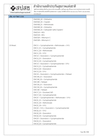 Page 35 of 44
“ศูนย์ราชการเฉลิมพระเกียรติ ๘๐ พรรษา๕ ธันวาคม ๒๕๕๐” เลขที่ ๑๒๐ หมู่ ๓ชั้น ๒-๔ อาคารรวมหน่วยงานราชการ ถนนแจ้ง
วัฒนะแขวงทุ่งสองห้องเขตหลักสี่ กรุงเทพมหานคร ฯ ๑๐๒๑๐โทรศัพท์เบอร์กลาง ๐๒ ๑๔๑ ๔๐๐๐โทรสาร ๐๒ ๑๔๓๙๗๓๐
www.nhso.go.th
แฟ้ม ADP ฟิลด์ CODE
CA Breast
CBdC42A_02 = Vinblastine
CBdC42A_03 = Cisplatin
CBdC42B_01 = Methotrexate
CBdC42B_02 = Vinblastine
CBdC42B_03 = Carboplatin (แทน Cisplatin)
CBdC51A = BCG
CBdC51B = BCG
CBdC52A = Mitomycin C
CBdC52B = Mitomycin C
CBrC11 = Cyclophophamide + Methotrexate + 5-FU
CBrC11_01 = Cyclophophamide
CBrC11_02 = Methotrexate
CBrC11_03 = 5-FU
CBrC12 = Doxorubicin + Cyclophosphamide
CBrC12_01 = Doxorubicin
CBrC12_02 = Cyclophosphamide
CBrC13 = Doxorubicin + Cyclophosphamide + 5-FU
CBrC13_01 = Cyclophosphamide
CBrC13_02 = Doxorubicin
CBrC13_03 = 5-FU
CBrC14 = Doxorubicin + Cyclophosphamide + Palitaxel
CBrC14A_01 = Doxorubicin
CBrC14A_02 = Cyclophosphamide
CBrC14B = Palitaxel
CBrC15A_01 = Doxorubicin
CBrC15A_02 = Cyclophosphamide
CBrC15B = Palitaxel
CBrC17_01 = Docetaxel (จ2)
CBrC17_02 = Cyclophosphamide
CBrC21 = Cyclophosphamide + Methotrexate + 5-FU
CBrC21_01 = Cyclophosphamide
CBrC21_02 = Methotrexate
CBrC21_03 = 5-FU
CBrC22 = 5-FU + Doxorubicin + Cyclophosphamdie
CBrC22_01 = 5-FU
CBrC22_02 = Doxorubicin
CBrC22_03 = Cyclophosphamdie
CBrC23 = Doxorubicin + Cyclophosphamdie
CBrC23_01 = Doxorubicin
CBrC23_02 = Cyclophosphamdie
 
