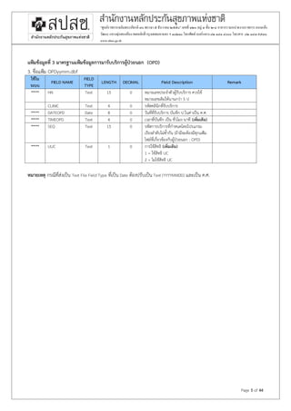 Page 5 of 44
“ศูนย์ราชการเฉลิมพระเกียรติ ๘๐ พรรษา๕ ธันวาคม ๒๕๕๐” เลขที่ ๑๒๐ หมู่ ๓ชั้น ๒-๔ อาคารรวมหน่วยงานราชการ ถนนแจ้ง
วัฒนะแขวงทุ่งสองห้องเขตหลักสี่ กรุงเทพมหานคร ฯ ๑๐๒๑๐โทรศัพท์เบอร์กลาง ๐๒ ๑๔๑ ๔๐๐๐โทรสาร ๐๒ ๑๔๓๙๗๓๐
www.nhso.go.th
แฟ้มข้อมูลที่ 3 มาตรฐานแฟ้มข้อมูลการมารับบริการผู้ป่วยนอก (OPD)
3. ชื่อแฟ้ม OPDyymm.dbf
ใช้ใน
ระบบ
FIELD NAME
FIELD
TYPE
LENGTH DECIMAL Field Description Remark
***** HN Text 15 0 หมายเลขประจาตัวผู้รับบริการ ควรใช้
หมายเลขเดิมให้นานกว่า 5 ป
CLINIC Text 4 0 รหัสคลินิกที่รับบริการ
***** DATEOPD Date 8 0 วันที่ที่รับบริการ บันทึก ป ในค่าเป็น ค.ศ.
***** TIMEOPD Text 4 0 เวลาที่บันทึก เป็น ชั่วโมง นาที (เพิ่มเติม)
***** SEQ Text 15 0 รหัสการบริการที่กาหนดโดยโปรแกรม
เรียงลาดับไม่ซากัน (ถ้ามีจะต้องมีทุกแฟ้ม
ไฟล์ที่เกี่ยวข้องกับผู้ป่วยนอก : OPD)
***** UUC Text 1 0 การใช้สิทธิ (เพิ่มเติม)
1 = ใช้สิทธิ UC
2 = ไมใช้สิทธิ UC
หมายเหตุ กรณีที่ส่งเป็น Text File Field Type ที่เป็น Date ต้องปรับเป็น Text (YYYYMMDD) และเป็น ค.ศ.
 