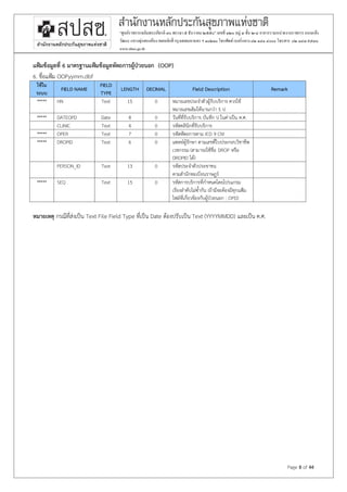 Page 8 of 44
“ศูนย์ราชการเฉลิมพระเกียรติ ๘๐ พรรษา๕ ธันวาคม ๒๕๕๐” เลขที่ ๑๒๐ หมู่ ๓ชั้น ๒-๔ อาคารรวมหน่วยงานราชการ ถนนแจ้ง
วัฒนะแขวงทุ่งสองห้องเขตหลักสี่ กรุงเทพมหานคร ฯ ๑๐๒๑๐โทรศัพท์เบอร์กลาง ๐๒ ๑๔๑ ๔๐๐๐โทรสาร ๐๒ ๑๔๓๙๗๓๐
www.nhso.go.th
แฟ้มข้อมูลที่ 6 มาตรฐานแฟ้มข้อมูลหัตถการผู้ป่วยนอก (OOP)
6. ชื่อแฟ้ม OOPyymm.dbf
ใช้ใน
ระบบ
FIELD NAME
FIELD
TYPE
LENGTH DECIMAL Field Description Remark
***** HN Text 15 0 หมายเลขประจาตัวผู้รับบริการ ควรใช้
หมายเลขเดิมให้นานกว่า 5 ป
***** DATEOPD Date 8 0 วันที่ที่รับบริการ บันทึก ป ในค่าเป็น ค.ศ.
CLINIC Text 4 0 รหัสคลินิกที่รับบริการ
***** OPER Text 7 0 รหัสหัตถการตาม ICD 9 CM
***** DROPID Text 6 0 แพทย์ผู้รักษา ตามเลขที่ใบประกอบวิชาชีพ
เวชกรรม (สามารถใช้ชื่อ DROP หรือ
DROPID ได้)
PERSON_ID Text 13 0 รหัสประจาตัวประชาชน
ตามสานักทะเบียนราษฎร์
***** SEQ Text 15 0 รหัสการบริการที่กาหนดโดยโปรแกรม
เรียงลาดับไม่ซากัน (ถ้ามีจะต้องมีทุกแฟ้ม
ไฟล์ที่เกี่ยวข้องกับผู้ป่วยนอก : OPD)
หมายเหตุ กรณีที่ส่งเป็น Text File Field Type ที่เป็น Date ต้องปรับเป็น Text (YYYYMMDD) และเป็น ค.ศ.
 