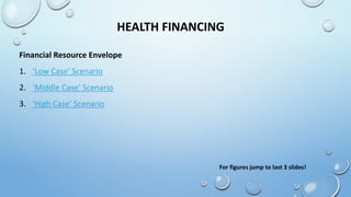 HEALTH FINANCING
Financial Resource Envelope
1. ‘Low Case’ Scenario
2. ‘Middle Case’ Scenario
3. ‘High Case’ Scenario
For figures jump to last 3 slides!
 