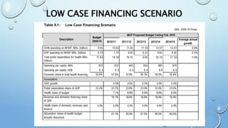 LOW CASE FINANCING SCENARIO
 
