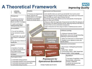 A Theoretical Framework 
 