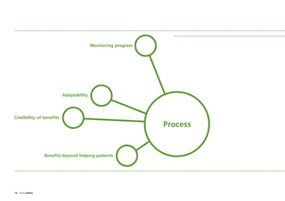 Monitoring progress
Adaptability
Credibility of benefits
Benefits beyond helping patients
Process
10 Sustainability
ST_MODEL_FEB03:Layout 1 3/2/10 10:06 Page 10
 