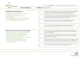 Choose the factor level that comes closest to your situation and tick the box to the left of it
Factor description Factor level
Effectiveness of the system to monitor progress
• Does the change require special monitoring systems to
identify and continually measure improvement?
• Is there a feedback system to reinforce benefits and
progress and initiate new or further action?
• Are mechanisms in place to continue to monitor progress
beyond the formal life of the project?
• Are the results of the change communicated to
patients, staff, the organisation and the wider
healthcare community?
15.0
6.7
5.5
0.0
Adaptability of improved process
• Can the new process overcome internal pressures,
or will this disrupt the change?
• Does the change continue to meet ongoing
needs effectively?
• Does the change rely on a specific individual or group
of people, technology, finance etc, to keep it going?
• Can it keep going when these are removed?
15.0
6.7
5.5
0.0
The improved process can adapt to link in with and even support other organisational
changes. It would not be disrupted if specific individuals or groups left the project.
Its focus will continue to meet the improvement needs of our organisation.
The improved process can be adapted to support wider organisational change but it
would be disrupted if specific individuals or groups left the project. Elements of this
work will continue to meet our organisations improvement needs.
It would be difficult to adapt the new process to other organisational changes.
It would cause disruption if specific individuals or groups left the project.
The new process could not adapt if there was any other organisational change
happening and it would be disrupted if specific individuals or groups left.
Identify ()
Process
Sustainability 13
a
b
c
d
a
b
c
d
There is a system in place to provide evidence of impact, including benefits analysis,
monitor progress and communicate the results. This is set up to continue beyond the
formal life of the project.
There is a system in place to provide evidence of impact, including benefits analysis,
monitor progress and communicate the results. This is not set up to continue beyond
the formal life of the project.
There is a system in place to provide evidence of impact and monitor progress. However
none of this information is communicated more widely than the core project team. The
measurement system is not set up to continue beyond the formal life of the project.
There is only a very patchy system to monitor progress and this will end at the same
time as the project. There is no system to communicate the results.
ST_MODEL_FEB03:Layout 1 3/2/10 10:06 Page 13
 