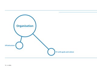 18 Sustainability
Fit with goals and culture
Infrastructure
Organisation
ST_MODEL_FEB03:Layout 1 3/2/10 10:06 Page 18
 