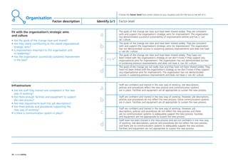 Choose the factor level that comes closest to your situation and tick the box to the left of it
Factor description Factor levelIdentify ()
Infrastructure
• Are the staff fully trained and competent in the new
way of working?
• Are there enough facilities and equipment to support
the new process?
• Are new requirements built into job descriptions?
• Are there policies and procedures supporting the
new way of working?
• Is there a communication system in place?
15.0
6.7
5.5
0.0
Staff are confident and trained in the new way of working. Job descriptions,
policies and procedures reflect the new process and communication systems
are in place. Facilities and equipment are all appropriate to sustain the new process.
Staff are confident and trained in the new way of working. However, job descriptions,
policies and procedures do not reflect the new process. Some communication systems
are in place. Facilities and equipment are all appropriate to sustain the new process.
Staff are confident and trained in the new way of working. However, job
descriptions, policies and procedures do not reflect the new process and there
are no communication systems to adequately support the new process. Facilities
and equipment are not appropriate to sustain the new process.
Staff have not been trained in the new process and are not confident in the new way
of working. Job descriptions, policies and procedures do not reflect the new process
and there are no communication systems to adequately support the new process.
Facilities and equipment are not appropriate to sustain the new process.
Fit with the organisation’s strategic aims
and culture
• Are the goals of the change clear and shared?
• Are they clearly contributing to the overall organisational
strategic aims?
• Is improvement important to the organisation and
its leadership?
• Has the organisation successfully sustained improvement
in the past?
15.0
6.7
5.5
0.0
The goals of the change are clear and have been shared widely. They are consistent
with and support the organisation’s strategic aims for improvement. The organisation
has demonstrated successful sustainability of improvements before and has a ‘can
do’ culture.
The goals of the change are clear and have been shared widely. They are consistent
with and support the organisation’s strategic aims for improvement. The organisation
has not demonstrated success in sustaining previous improvements and does not have
a ‘can do’ culture.
The goals of the change are clear and have been shared widely. They have not
been linked with the organisation’s strategy so we don’t know if they support any
organisational aims for improvement. The organisation has not demonstrated success
in sustaining previous improvements and does not have a ‘can do’ culture.
The goals of the change are not really clear and they have not been shared widely. They
have not been linked with the organisation’s strategy so we don’t know if they support
any organisational aims for improvement. The organisation has not demonstrated
success in sustaining previous improvements and does not have a ‘can do’ culture.
eg 
Organisation
20 Sustainability
a
b
c
d
a
b
c
d
ST_MODEL_FEB03:Layout 1 3/2/10 10:06 Page 20
 