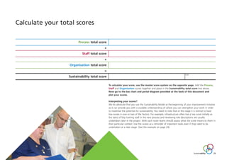 Process total score
+
+
=
Staff total score
Organisation total score
Sustainability total score
To calculate your score, use the master score system on the opposite page. Add the Process,
Staff and Organisation scores together and place in the Sustainability total score box above.
Now go to the bar chart and portal diagram provided at the back of this document and
plot your scores.
Interpreting your scores?
We do advocate that you use the Sustainability Model at the beginning of your improvement initiative
as it can provide you with a vaulable understanding of where you can strengthen your work in order
to maximise the potential for sustainability. You need to note that at this stage it is normal to have
low scores in one or two of the factors. For example; infrastructure often has a low score initially as
the tasks of fuly training staff in the new process and revieiwing role descriptions are usually
undertaken later in the project. With each score teams should assess what the score means to them in
their particular context. Use the scores as a reminder of important tasks even if they need to be
undertaken at a later stage. (See the example on page 24).
Date:
Sustainability 23
Calculate your total scores
ST_MODEL_FEB03:Layout 1 3/2/10 10:06 Page 23
 
