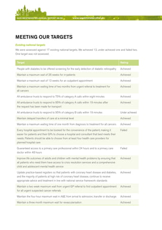NhS WeStmiNSter ANNuAl report 08/09                www.westminster.nhs.uk




    meetiNg our tArgetS
    Existing national targets
    We were assessed against 17 existing national targets. We achieved 13, under achieved one and failed two.
    One target was not assessed.


     target                                                                                         rating

     People with diabetes to be offered screening for the early detection of diabetic retinopathy   Achieved

     Maintain a maximum wait of 26 weeks for in-patients                                            Achieved

     Maintain a maximum wait of 13 weeks for an outpatient appointment                              Achieved

     Maintain a maximum waiting time of two months from urgent referral to treatment for            Achieved
     all cancers

     All ambulance trusts to respond to 75% of category A calls within eight minutes                Achieved

     All ambulance trusts to respond to 95% of category A calls within 19 minutes after             Achieved
     the request has been made for transport

     All ambulance trusts to respond to 95% of category b calls within 19 minutes                   under achieved

     Maintain delayed transfers of care at a minimal level                                          Achieved

     Maintain a maximum waiting time of one month from diagnosis to treatment for all cancers       Achieved

     every hospital appointment to be booked for the convenience of the patient, making it          Failed
     easier for patients and their GPs to choose a hospital and consultant that best meets their
     needs. Patients should be able to choose from at least four health care providers for
     planned hospital care

     Guaranteed access to a primary care professional within 24 hours and to a primary care         Failed
     doctor within 48 hours

     Improve life outcomes of adults and children with mental health problems by ensuring that      Achieved
     all patients who need them have access to crisis resolution services and a comprehensive
     child and adolescent mental health service

     update practice-based registers so that patients with coronary heart disease and diabetes,     Achieved
     and the majority of patients at high risk of coronary heart disease, continue to receive
     appropriate advice and treatment in line with national service framework standards

     Maintain a two week maximum wait from urgent GP referral to first outpatient appointment       Achieved
     for all urgent suspected cancer referrals

     Maintain the four hour maximum wait in A&e from arrival to admission, transfer or discharge    Achieved

     Maintain a three month maximum wait for revascularisation                                      Achieved




Contents
 