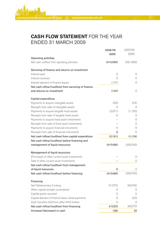 NhS WeStmiNSter ANNuAl report 08/09             www.westminster.nhs.uk




                cASh floW StAtemeNt FOr THe YeAr
                eNded 31 MArCH 2009
                                                                              2008/09       2007/08
                                                                                 £000          £000
                operating activities
                Net cash outflow from operating activities                    (415,092)     (391,566)

                Servicing of finance and returns on investment:
                Interest paid                                                           0             0
                Interest received                                                       0             0
                Interest element of finance leases                                (147)               0
                Net cash inflow/(outflow) from servicing of finance
                and returns on investment                                         (147)               0

                capital expenditure
                Payments to acquire intangible assets                               (90)         (24)
                receipts from sale of intangible assets                                 0             0
                Payments to acquire tangible fixed assets                        (2,071)      (1,150)
                receipts from sale of tangible fixed assets                             0             0
                Payments to acquire fixed asset investments                             –             0
                receipts from sale of fixed asset investments                           –             0
                Payments to acquire financial instruments                               0             0
                receipts from sale of financial instruments                             0             0
                Net cash inflow/(outflow) from capital expenditure               (2,161)      (1,174)
                Net cash inflow/(outflow) before financing and
                management of liquid resources                                 (417,400)    (392,740)

                management of liquid resources
                (Purchase) of other current asset investments                           –             0
                Sale of other current asset investments                                 –             0
                Net cash inflow/(outflow) from management
                of liquid resources                                                     0             0
                Net cash inflow/(outflow) before financing                     (417,400)    (392,740)

                financing
                Net Parliamentary Funding                                       417,372       392,795
                Other capital receipts surrendered                                      0             0
                Capital grants received                                                 0             0
                Capital element of finance lease rental payments                        0        (23)
                Cash transfers (to)/from other NHS bodies                               0             0
                Net cash inflow/(outflow) from financing                        417,372       392,772
                increase/(decrease) in cash                                         (28)          32




Contents
 