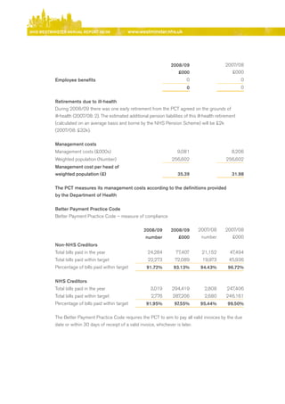 NhS WeStmiNSter ANNuAl report 08/09               www.westminster.nhs.uk




                                                                               2008/09                       2007/08
                                                                                  £000                          £000
                employee benefits                                                       0                             0
                                                                                        0                             0

                retirements due to ill-health
                during 2008/09 there was one early retirement from the PCT agreed on the grounds of
                ill-health (2007/08: 2). The estimated additional pension liabilities of this ill-health retirement
                (calculated on an average basis and borne by the NHS Pension Scheme) will be £2k
                (2007/08: £32k).

                management costs
                Management costs (£000s)                                           9,081                        8,206
                Weighted population (Number)                                    256,602                      256,602
                management cost per head of
                weighted population (£)                                            35.39                         31.98

                the pct measures its management costs according to the definitions provided
                by the Department of health

                better payment practice code
                better Payment Practice Code – measure of compliance

                                                                2008/09        2008/09        2007/08        2007/08
                                                                 number           £000          number          £000
                Non-NhS creditors
                Total bills paid in the year                      24,284          77,407        21,152         47,494
                Total bills paid within target                    22,273         72,089         19,973         45,936
                Percentage of bills paid within target            91.72%         93.13%        94.43%         96.72%

                NhS creditors
                Total bills paid in the year                        3,019       294,419           2,808       247,406
                Total bills paid within target                      2,776       287,206           2,680      246,161
                Percentage of bills paid within target            91.95%         97.55%        95.44%         99.50%

                The better Payment Practice Code requires the PCT to aim to pay all valid invoices by the due
                date or within 30 days of receipt of a valid invoice, whichever is later.




Contents
 