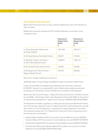 69
Note 20. Related Party Transactions
Westminster Primary Care Trust is a body corporate established by order of the Secretary of
State for Health.

related party transactions between the PCT and board Members and members of key
management were:


                                                    payments to         payments to
                                                    related party       related party
                                                    08/09               07/08
                                                    £                   £

dr Chase (Cavendish Health Centre                   1,871,658           1,801,911
and Kings College*)

dr N Ahmed (Queens Park Health Centre)              249,367             216,402

dr Abadi (dr S Charkin & Partners –                 1,267,873           1,065,121
St John’s Wood Medical Centre)

dr M Cornell (dr M Cornell & Partners)              192,836             918,534

dr M Shakarchi (dr V Muir & Partner –               444,478             785,336
belgrave Medical Centre)

Other senior manager related party interests are:

*£924,848 relates to Kings College and £946,810 relates to Cavendish Health Centre.

London Central & West unscheduled Care Collaborative (dr M Cornell is a director)
£1,790,763 - Payment for unscheduled GP cover for Westminster practices and accident
& emergency. dr. Cornell also received £16,302 for the completion of GP appraisals.

Westminster City Council (d Hawker – deputy Chief executive & director of Children Services
(to July 2008), M Harrington Head of Care Management Service) £41,865k for the provision
of social services and payments in respect of joint working in 2008/09 (2007/08 £24,839k).

The department of Health is regarded as a related party. during the year Westminster Primary
Care Trust has had a significant number of material transactions with the department, and with
other entities for which the department is regarded as the parent department. The entities
with transactions greater than 1% of Westminster Primary Care Trust’s net operating cost for
the financial year are listed below:

•	 Imperial College Healthcare NHS Trust, provision of acute healthcare services, £98,704k,
   formerly St Mary’s NHS Trust, provision of acute healthcare services (2006/07 £107,857k)
•	 Hammersmith Hospitals NHS Trust, provision of acute healthcare services (2006/07 £9,752k)
•	 Central & North West London Mental Health NHS Foundation Trust, provision of mental
   healthcare services £53,389k (2007/08 £49,166k)




                                                                                         Contents
 