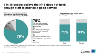 NHS workforce - Omnibus Survey by Ipsos MORI | PDF
