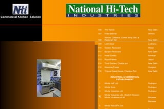 106 The Rench New Delhi
107 Hotel Shikhar Almora
108
Ashoka Cafetaria, Coffee Shop, Bar, &
Resturant IGI New Delhi
109 Lodhi Club Ludhiana
110 Godara Resturant Hissar
111 Banjara Resturant New Delhi
112 Hotel Classic Amritsar
113 Royal Palace Jaipur
114 Tivoli Garden, Chattar pur New Delhi
115 Maximas Foods Gurgaon
116 Tripura Guest House, Chankya Puri New Delhi
INDUSTRIAL & COMMERCIAL
ESTABLISHMENT
1 Minda Huff Ltd. Rudrapur
2 Minda Sons Rudrapur
3 Minda Industries Ltd Rudrapur
4
Minda Industries Ltd. (Switch Division)
Minda furukawa pvt ltd Manesar
5 Minda Ricka Pvt. Ltd.
Manesar
6 IFB A t ti Bi l
Commercial Kitchen Solution
 