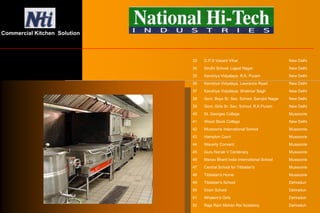 33 D.P.S Vasant Vihar New Delhi
34 Sindhi School, Lajpat Nagar New Delhi
35 Kendriya Vidyalaya, R.K. Puram New Delhi
36 Kendriya Vidyalaya, Lawrance Road New Delhi
37 Kendriya Vidyalaya, Shalimar Bagh New Delhi
38 Govt. Boys Sr. Sec. School, Sarojini Nagar New Delhi
39 Govt. Girls Sr. Sec. School, R.K Puram New Delhi
40 St. Georges College Mussoorie
41 Wood Stock College New Delhi
42 Mussoorie International School Mussoorie
43 Hampton Court Mussoorie
44 Waverly Convent Mussoorie
45 Guru Nanak V Centenary Mussoorie
46 Manav Bharti India International School Mussoorie
47 Central School for Tibbetan's Mussoorie
48 Tibbetan's Home Mussoorie
49 Tibbetan's School Dehradun
50 Doon School Dehradun
51 Whalem's Girls Dehradun
52 Raja Ram Mohan Rai Academy Dehradun
Commercial Kitchen Solution
 