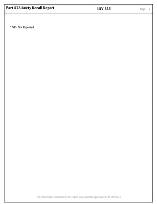 Part 573 Safety Recall Report 15V-655 Page 3
The information contained in this report was submitted pursuant to 49 CFR §573
* NR - Not Reported
 
