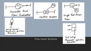 process instrumentation and control symbols | PPTX