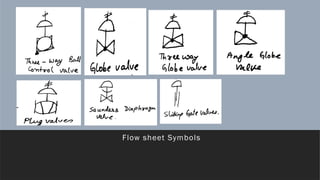 process instrumentation and control symbols | PPTX