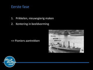 Eerste fase

1. Prikkelen, nieuwsgierig maken
2. Kentering in beeldvorming




=> Pioniers aantrekken
 