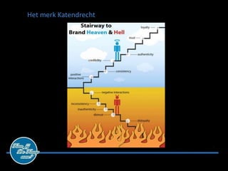 Het merk Katendrecht
 