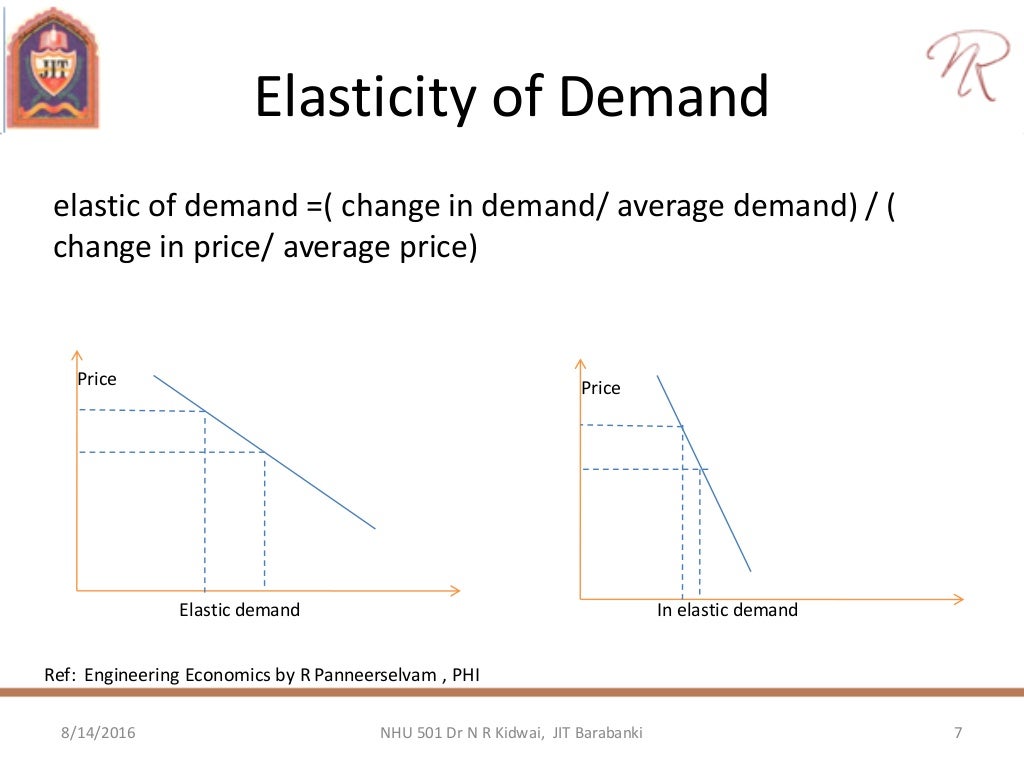 lecture2 Images High Quality Grahic Theory of demand / supply, Price Elasticity, Indifference curves, Wel…