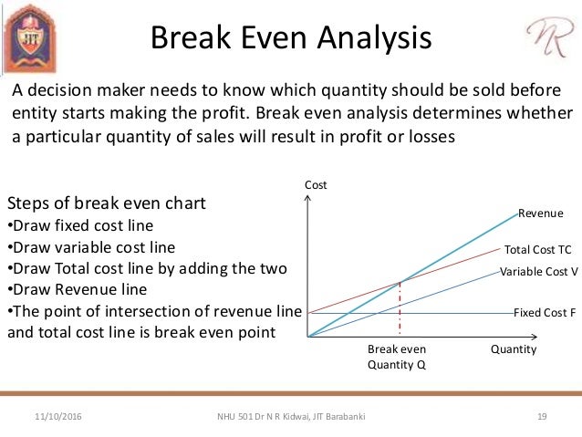 break even chart maker rome fontanacountryinn com break even chart maker
