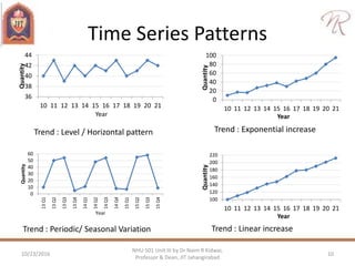Time Series Patterns
36
38
40
42
44
10 11 12 13 14 15 16 17 18 19 20 21
Quantity
Year
0
20
40
60
80
100
10 11 12 13 14 15 16 17 18 19 20 21
Quantity
Year
0
10
20
30
40
50
60
13Q1
13Q2
13Q3
13Q4
14Q1
14Q2
14Q3
14Q4
15Q1
15Q2
15Q3
15Q4
Quantity
Year
100
120
140
160
180
200
220
10 11 12 13 14 15 16 17 18 19 20 21
Quantity
Year
Trend : Exponential increaseTrend : Level / Horizontal pattern
Trend : Linear increaseTrend : Periodic/ Seasonal Variation
10/23/2016 10
NHU 501 Unit III by Dr Naim R Kidwai,
Professor & Dean, JIT Jahangirabad
 