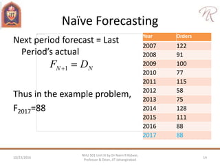 Naïve Forecasting
Next period forecast = Last
Period’s actual
Thus in the example problem,
F2017=88
NN DF 1
Year Orders
2007 122
2008 91
2009 100
2010 77
2011 115
2012 58
2013 75
2014 128
2015 111
2016 88
2017 88
10/23/2016 14
NHU 501 Unit III by Dr Naim R Kidwai,
Professor & Dean, JIT Jahangirabad
 
