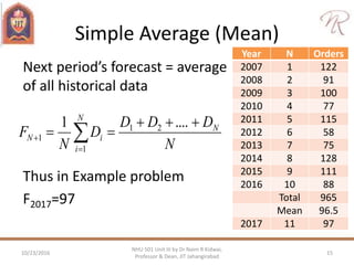 Simple Average (Mean)
Next period’s forecast = average
of all historical data
Thus in Example problem
F2017=97
N
DDD
D
N
F N
N
i
iN

 

....1 21
1
1
Year N Orders
2007 1 122
2008 2 91
2009 3 100
2010 4 77
2011 5 115
2012 6 58
2013 7 75
2014 8 128
2015 9 111
2016 10 88
Total 965
Mean 96.5
2017 11 97
10/23/2016 15
NHU 501 Unit III by Dr Naim R Kidwai,
Professor & Dean, JIT Jahangirabad
 