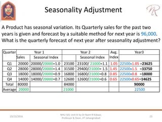 A Product has seasonal variation. Its Quarterly sales for the past two
years is given and forecast by a suitable method for next year is 96,000.
What is the quarterly forecast of next year after seasonality adjustment?
10/23/2016 23
NHU 501 Unit III by Dr Naim R Kidwai,
Professor & Dean, JIT Jahangirabad
Seasonality Adjustment
Quarter Year 1 Year 2 Avg.
Index
Year3
Sales Seasonal Index Seasonal Index
Q1 20000 20000/20000=1.0 23100 23100/ 21000=1.1 1.05 22500x1.05 =23625
Q2 28000 28000/20000=1.4 31500 29400/21000= 1.5 1.45 22500x1.5 =33750
Q3 18000 18000/20000=0.9 16800 16800/21000=0.8 0.85 22500x0.8 =18000
Q4 14000 14000/20000=0.7 12600 12600/21000=0.6 0.65 22500x0.65=14625
Total 80000 84000 90000
Average 20000 21000 22500
 